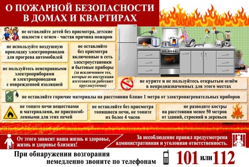 О пожарной безопасности в домах